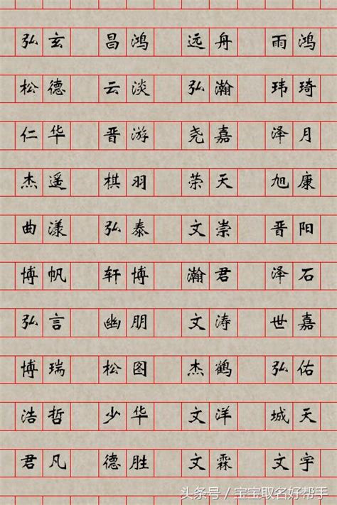 名字測分